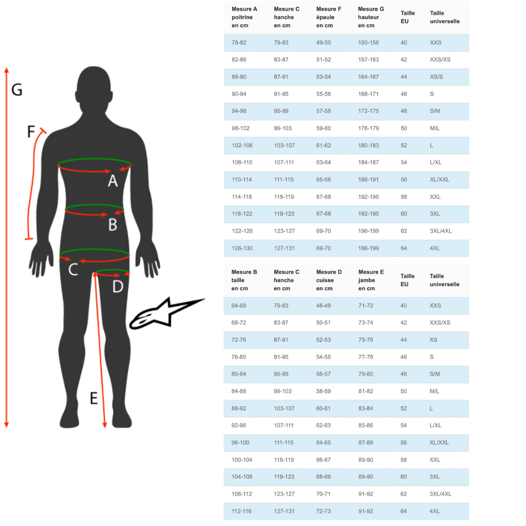 Guide de taille tenue de moto alpinestars
