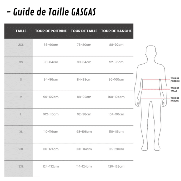 Guide de Taille Gasgas